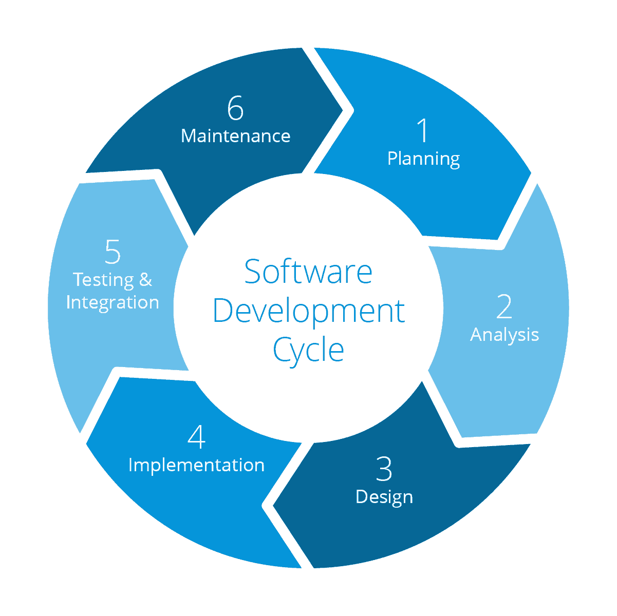 Agile Software Development Lifecycle BISS Handbook